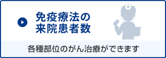 免疫療法の来院患者数