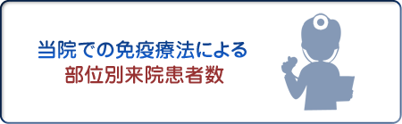 当院での免疫療法による部位別来院患者数