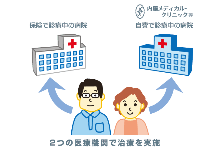 混合診療