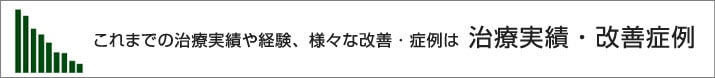 来院患者数