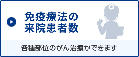 免疫療法の来院患者数